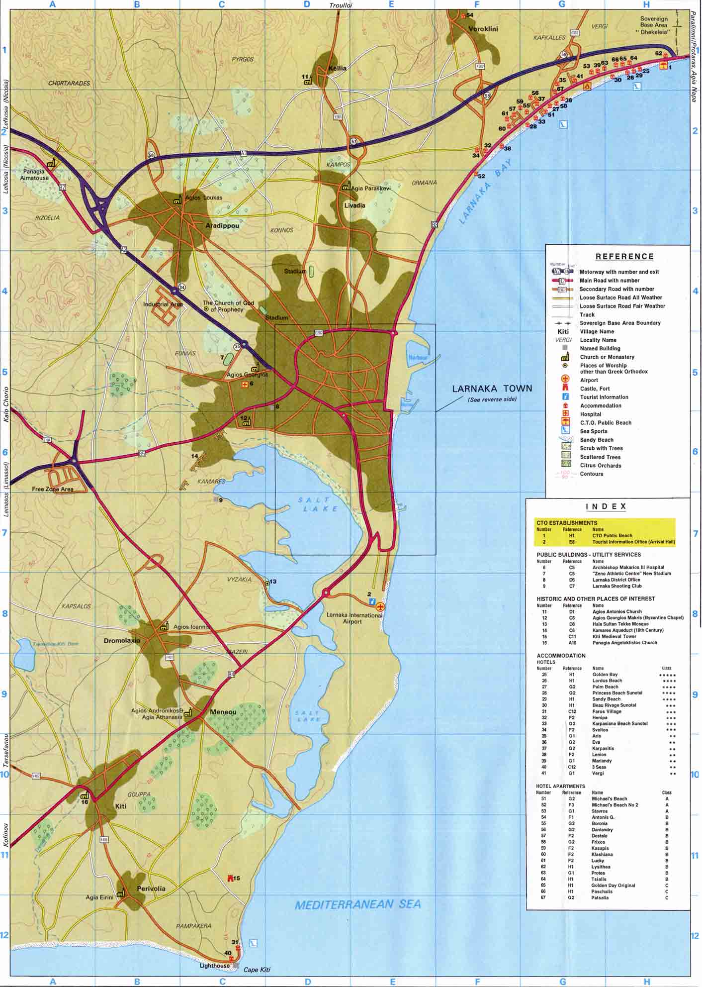 Links Cyprus Yellow Pages